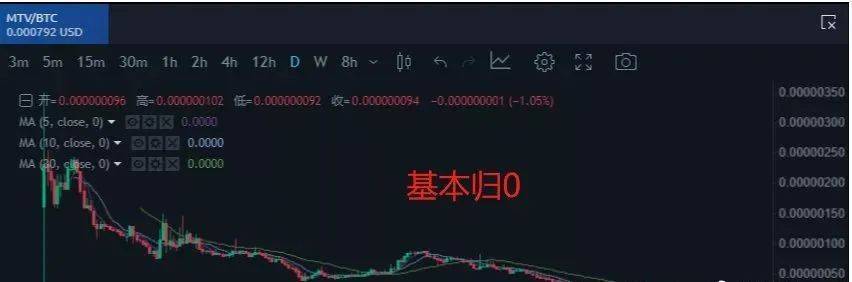 “KuCoin库币交易所”限制用户提币<strong></p>
<p>火币交易</strong>，远离垃圾交易所！