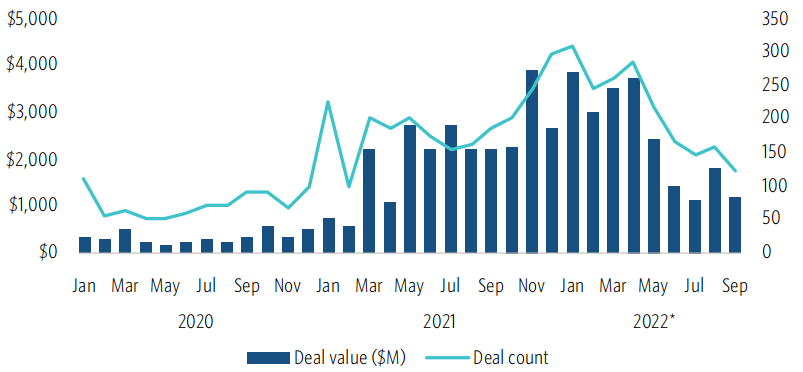 数字资产寒冬<strong></p>
<p>数字资产</strong>，VC持续火热
