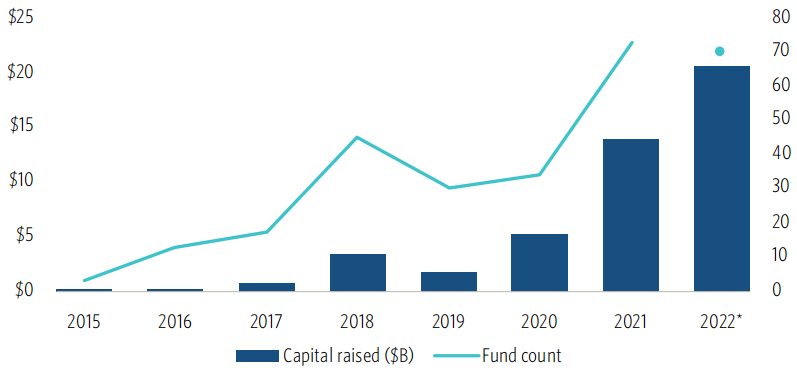 数字资产寒冬<strong></p>
<p>数字资产</strong>，VC持续火热