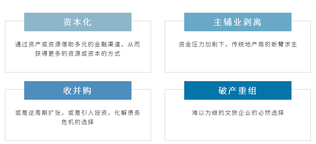 文旅资产交易与资产运营分析
