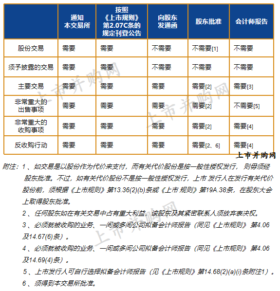 香港上市公司收购资产交易规则-上市并购网