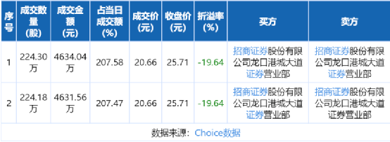 竟敢这样卖股票<strong></p>
<p>交易所服</strong>?交易所出手了
