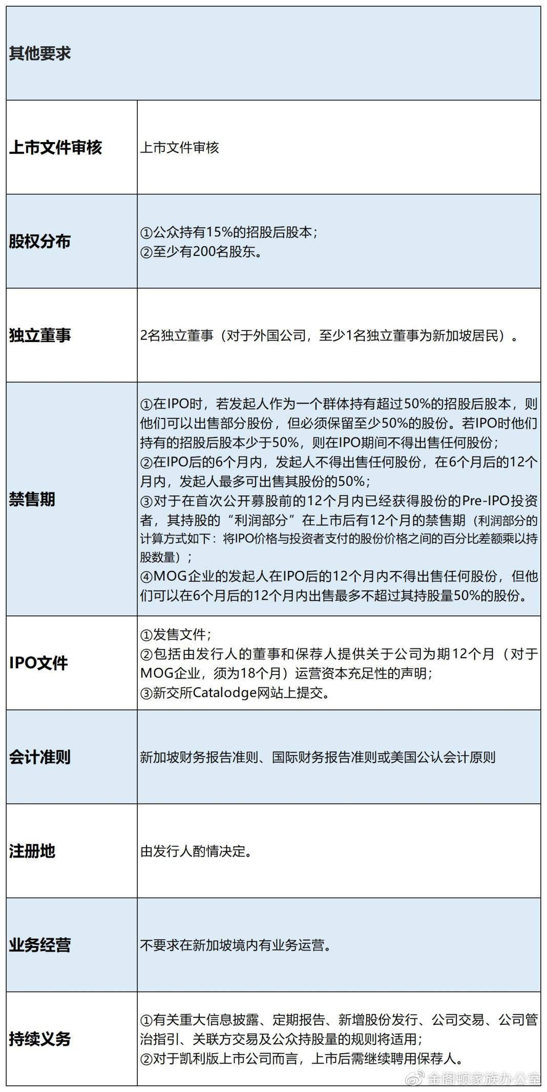 【新加坡交易所】（下）