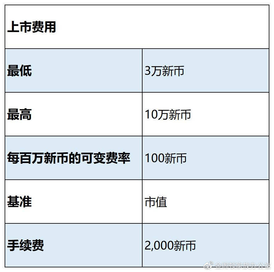 【新加坡交易所】（下）