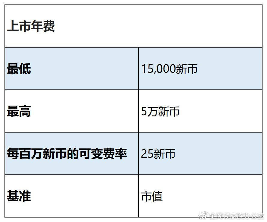 【新加坡交易所】（下）