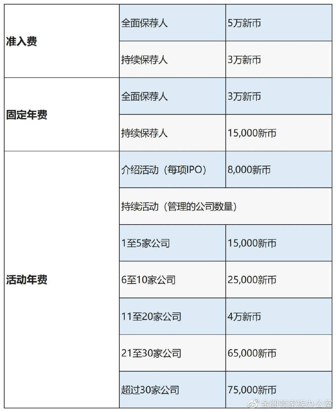 【新加坡交易所】（下）