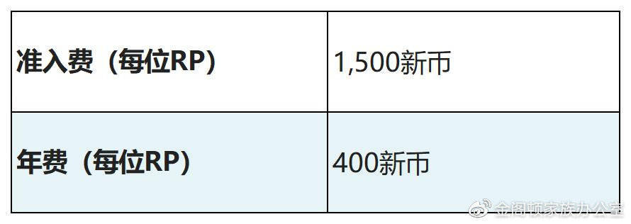 【新加坡交易所】（下）