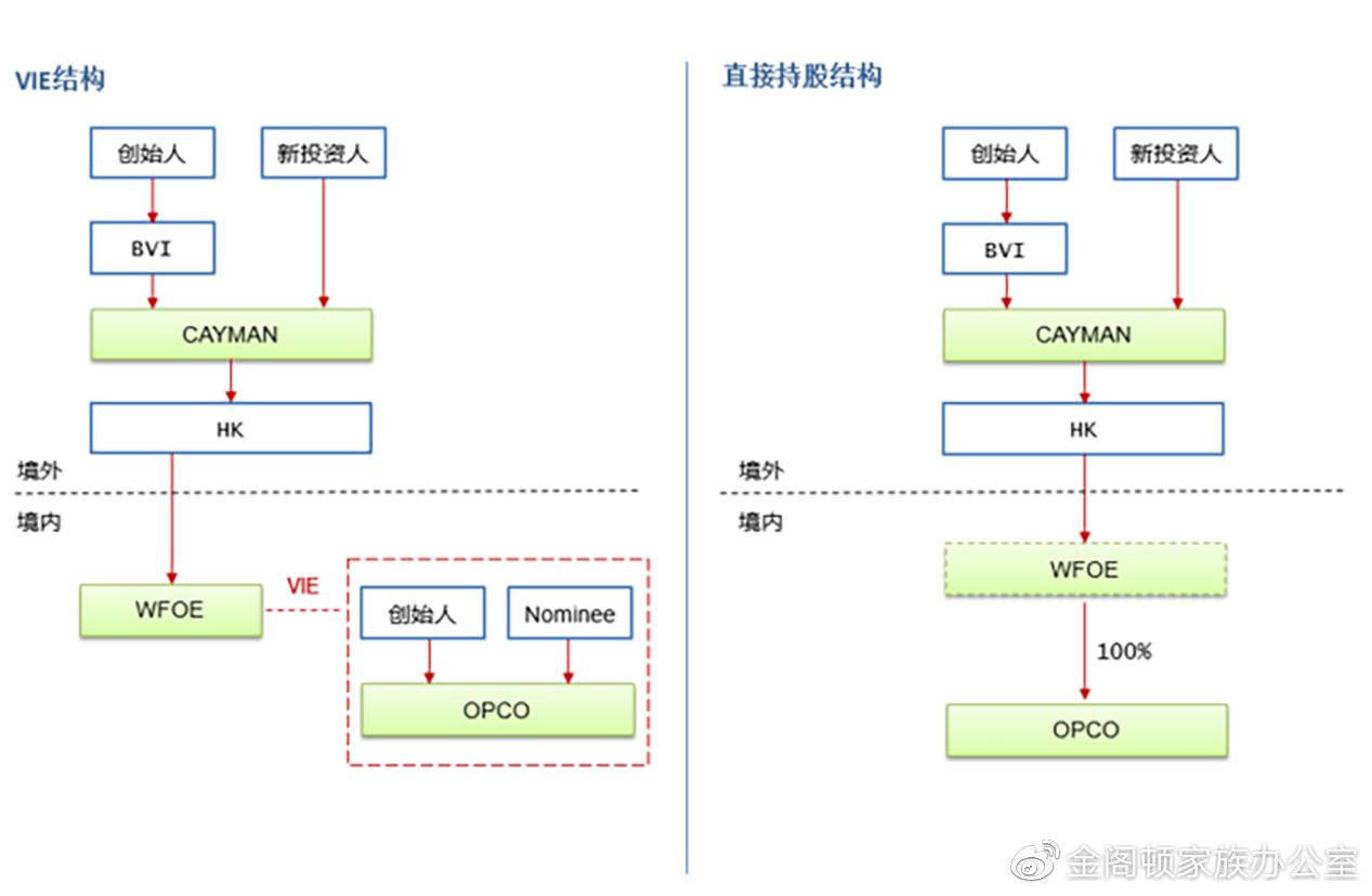 【新加坡交易所】（下）