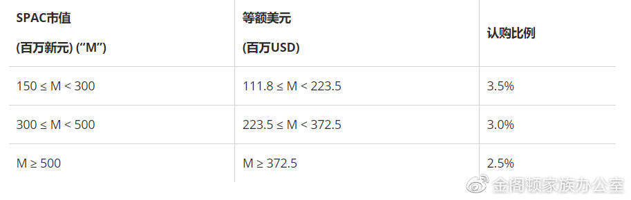 【新加坡交易所】（下）