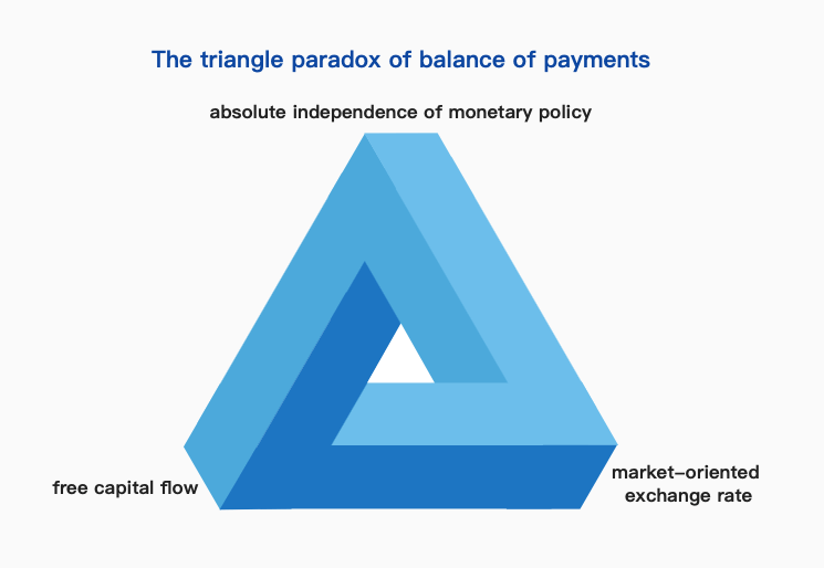 美联储给BTC判了死刑<strong></p>
<p>BTC</strong>?