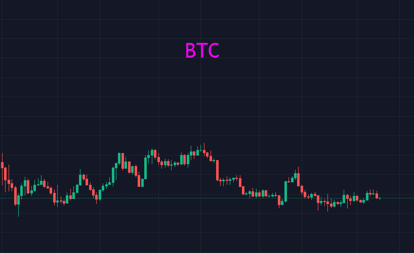 BTC上下频繁震荡，不要被表象所迷惑