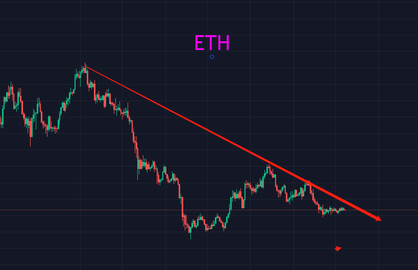 BTC上下频繁震荡<strong></p>
<p>BTC</strong>，不要被表象所迷惑