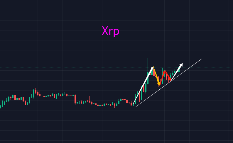 BTC上下频繁震荡<strong></p>
<p>BTC</strong>，不要被表象所迷惑
