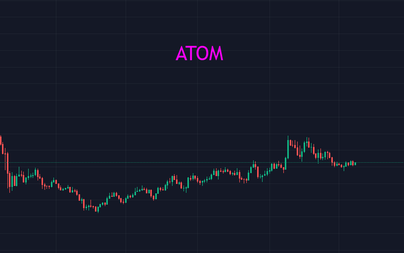 BTC上下频繁震荡<strong></p>
<p>BTC</strong>，不要被表象所迷惑