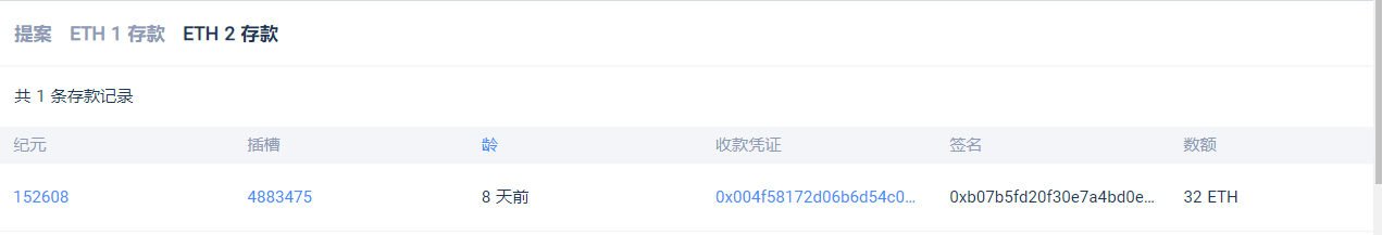 ETH和Beacon到底是什么关系<strong></p>
<p>ETH</strong>?
