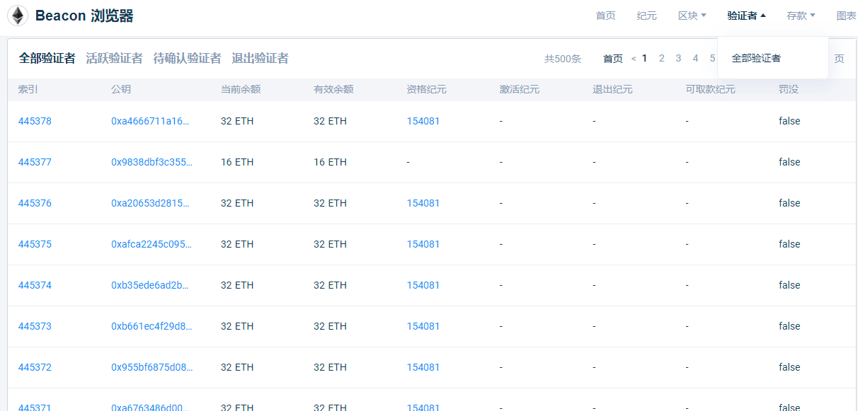 ETH和Beacon到底是什么关系<strong></p>
<p>ETH</strong>?