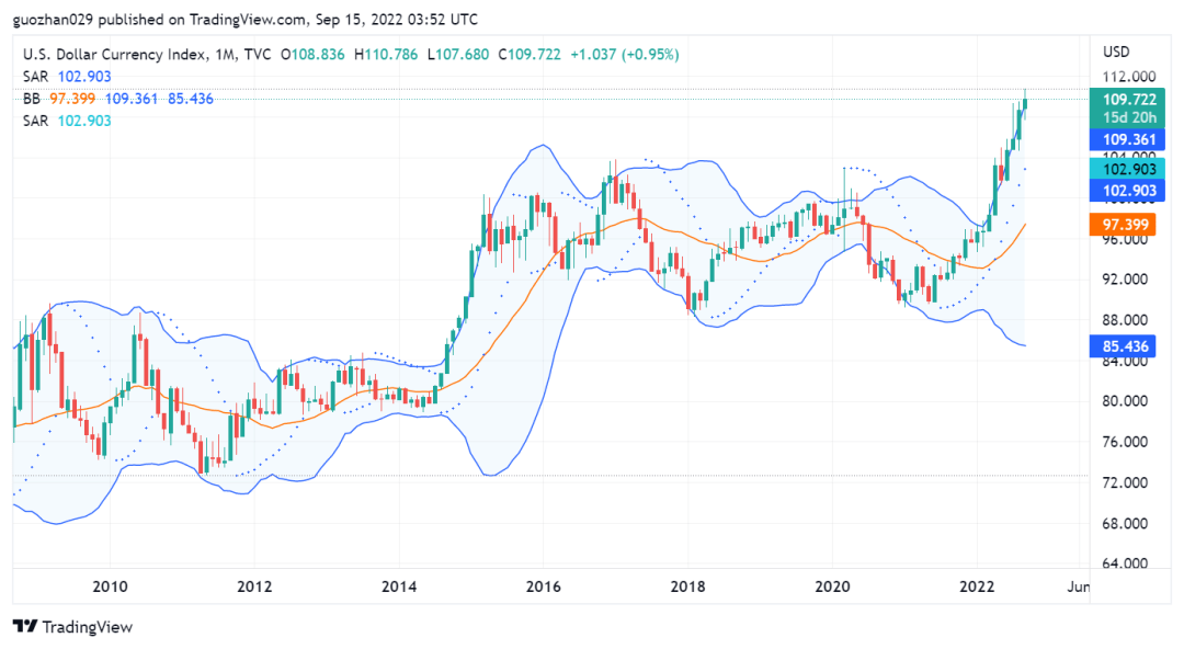 ETH利好落地，重回熊市轨道