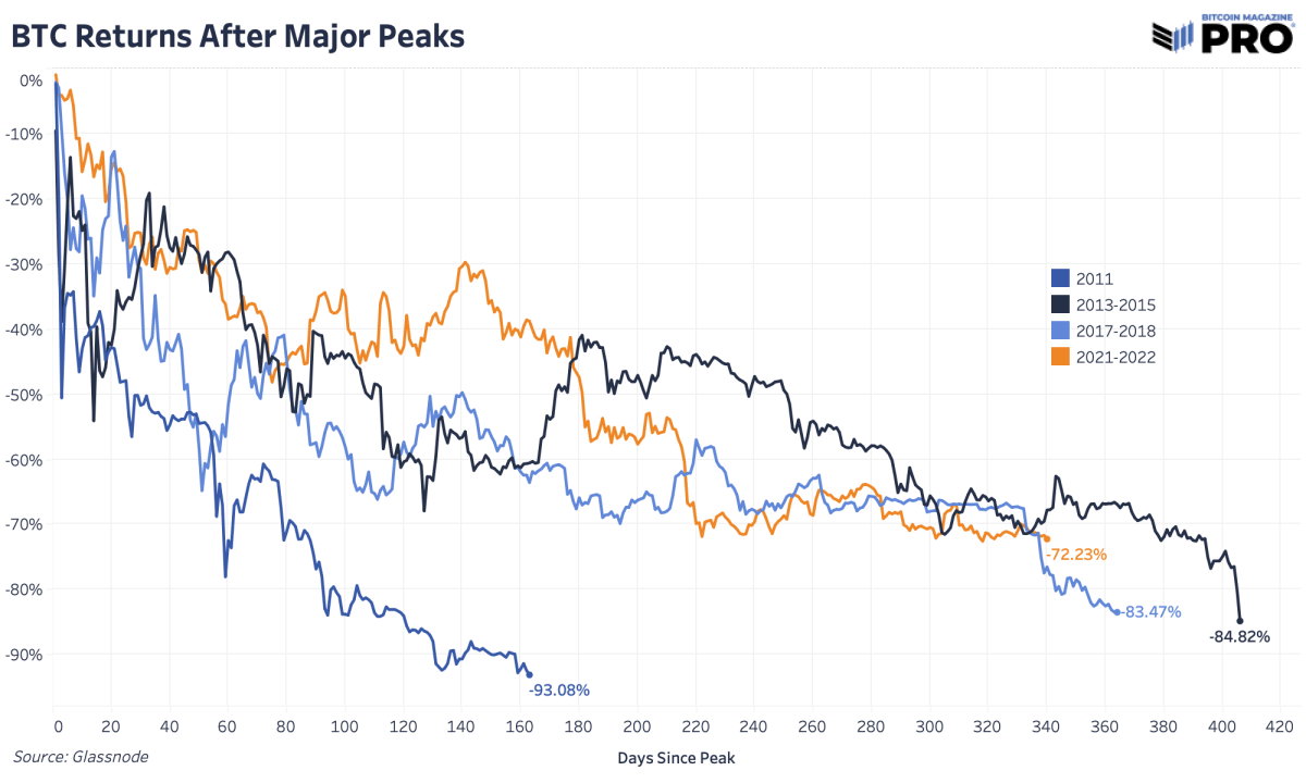 比特币价格将在哪里触底<strong></p>
<p>比特币价格</strong>?