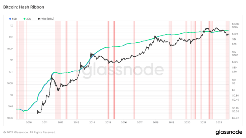 比特币价格未见底的 3 个原因