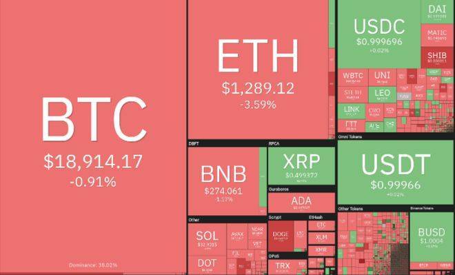 如果比特币价格稳定<strong></p>
<p>比特币价格</strong>，5种山寨币可能会看涨
