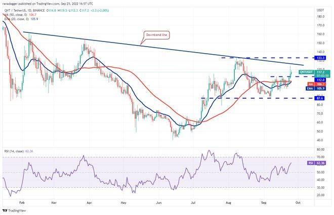 如果比特币价格稳定<strong></p>
<p>比特币价格</strong>，5种山寨币可能会看涨