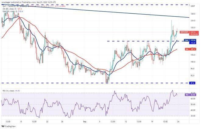 如果比特币价格稳定<strong></p>
<p>比特币价格</strong>，5种山寨币可能会看涨