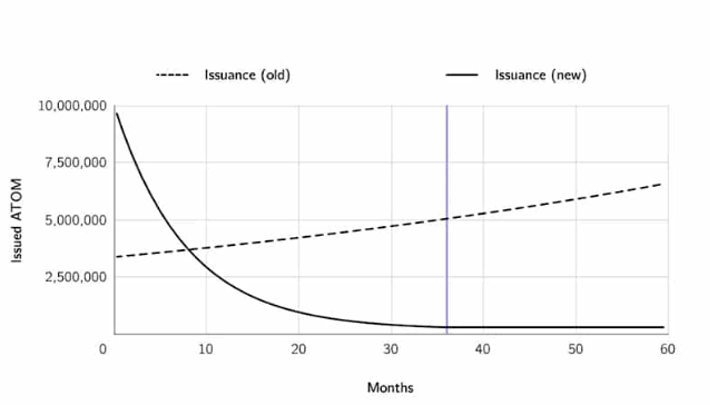 比特币价格开始盘整需要关注的 3 种新兴加密趋势