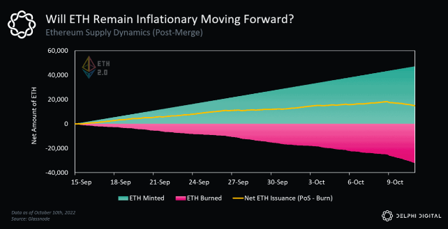 比特币价格开始盘整需要关注的 3 种新兴加密趋势