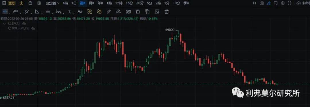 9月28日比特币，以太坊走势行情分析