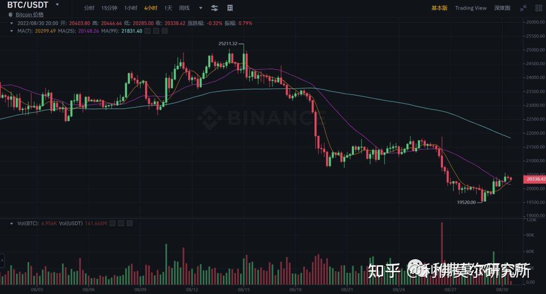 8月30日比特币行情走势价格