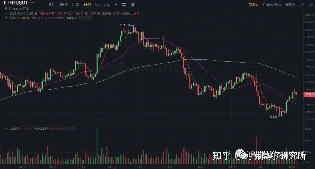 8月30日比特币行情走势价格