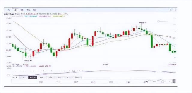 一天10万人爆仓28亿元<strong></p>
<p>比特币走势</strong>，比特币持续下跌，虚拟货币未来走势如何？
