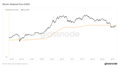 比特币正在完成筑底<strong></p>
<p>比特币走势</strong>?