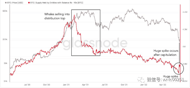 比特币出现“大幅飙升”<strong></p>
<p>比特币走势</strong>,比特币价格突破 10 天高位