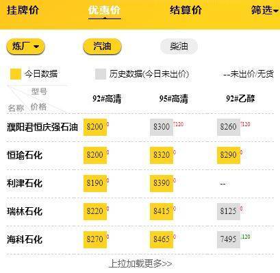 国内汽柴油价格走势行情<strong></p>
<p>比特币今日行情价格</strong>，今日山东地炼柴油汽油价格行情9.30