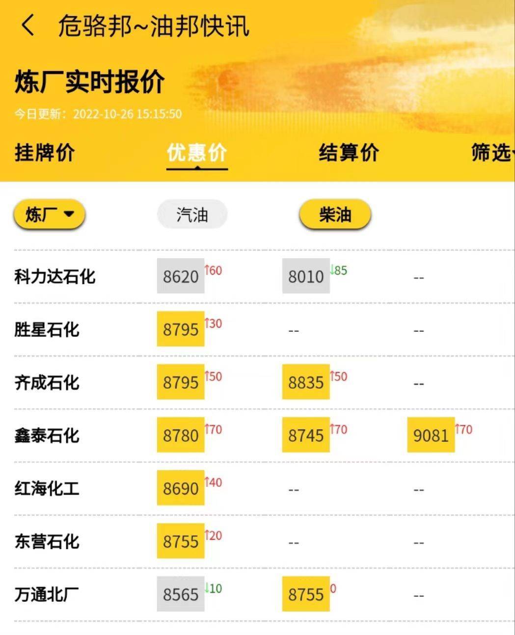 国内成品油价格走势分析：守稳为主<strong></p>
<p>比特币今日行情价格</strong>，山东的地炼厂今日价格行情