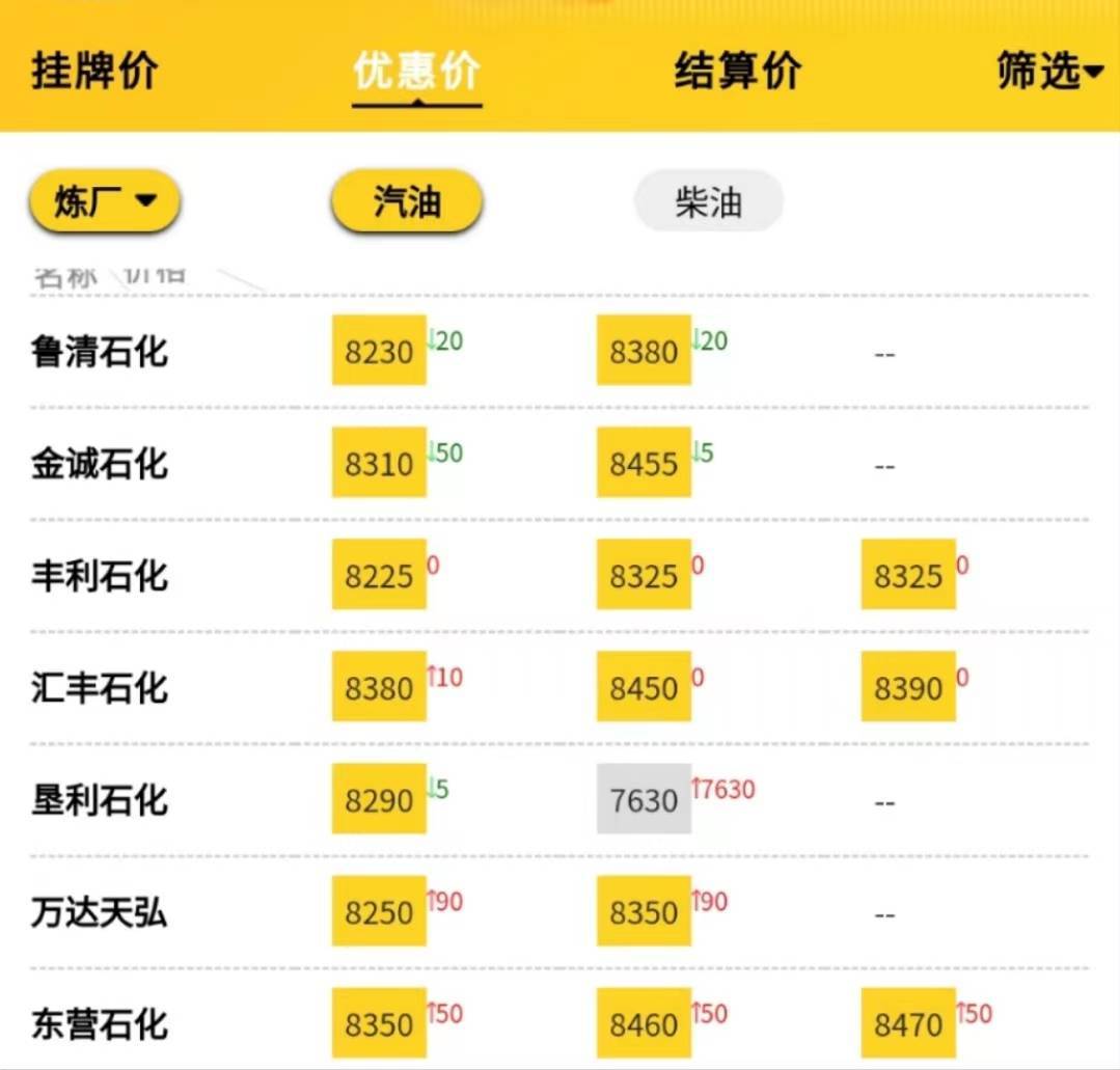 成品油炼厂价格行情<strong></p>
<p>比特币今日行情价格</strong>,今日原油走势分析