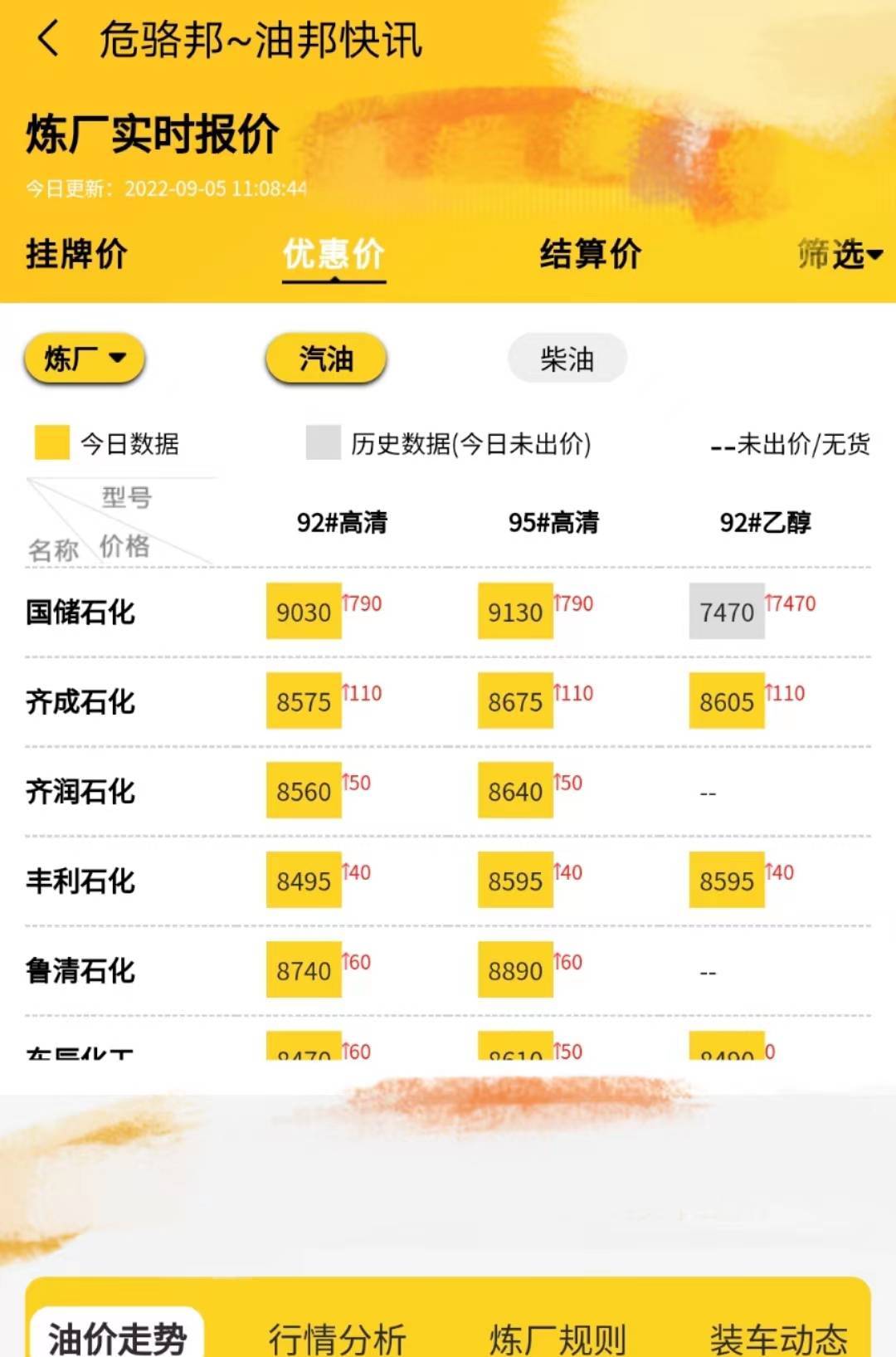 地炼成品油报价行情<strong></p>
<p>比特币今日行情价格</strong>,山东柴油批发价格查询今日行情