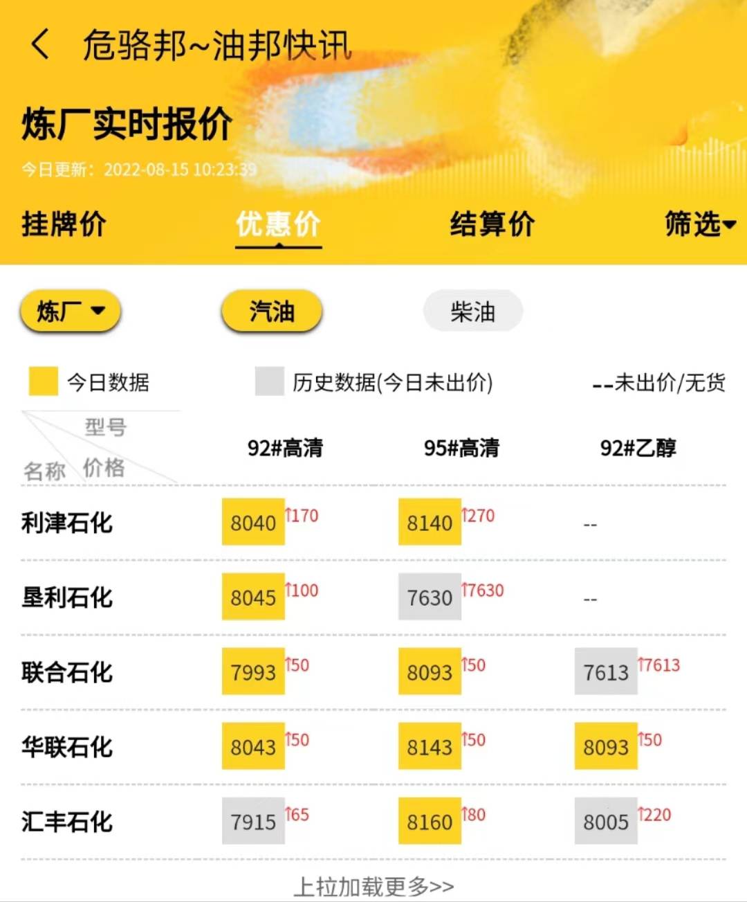 山东地炼今日汽柴油装车价格<strong></p>
<p>比特币今日行情价格</strong>,山东地炼今日最新行情