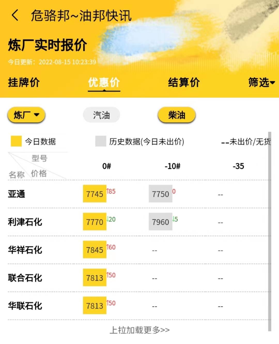 山东地炼今日汽柴油装车价格<strong></p>
<p>比特币今日行情价格</strong>,山东地炼今日最新行情