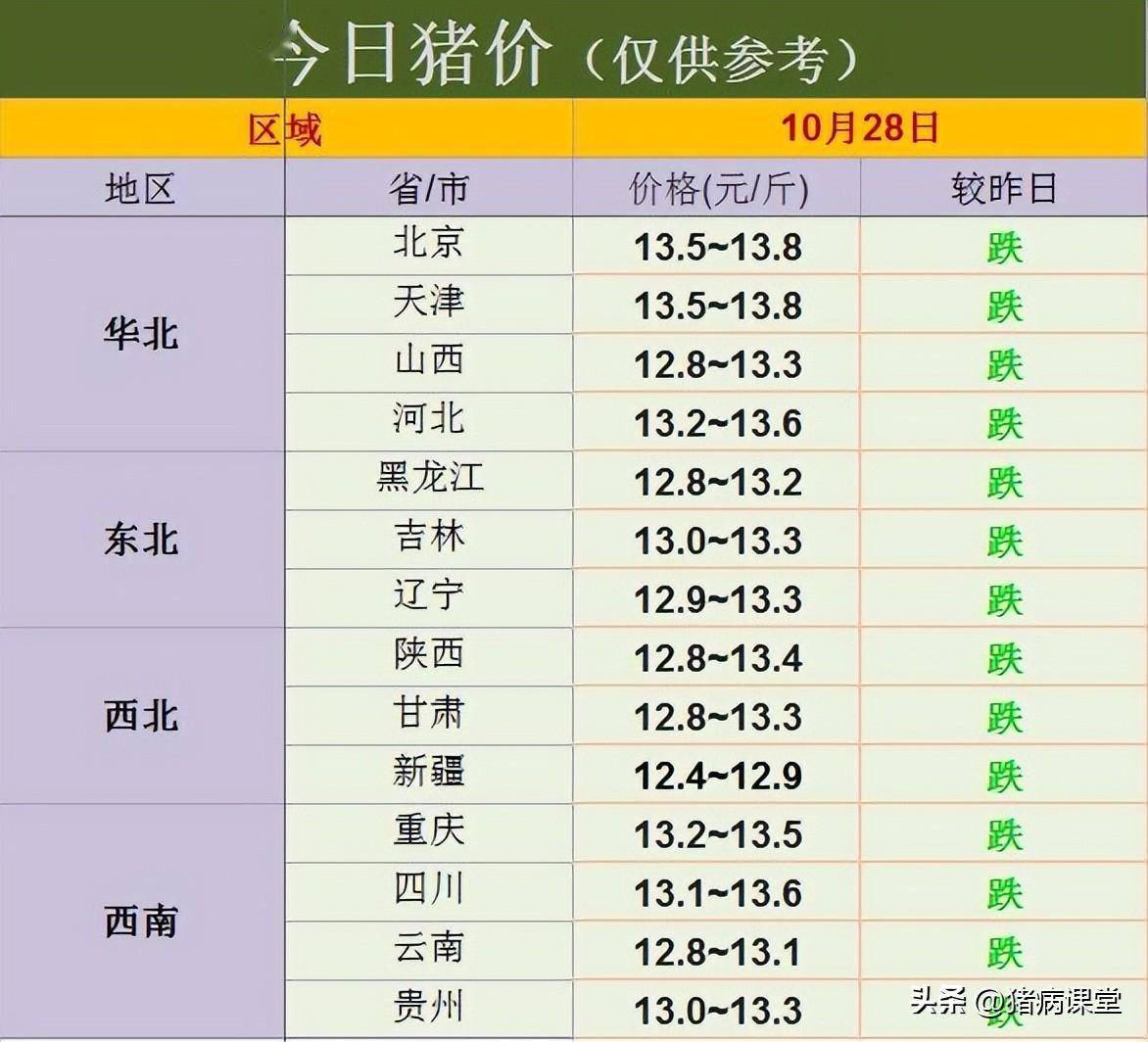 今日猪价行情｜全国生猪市场一片绿油油<strong></p>
<p>比特币价格今日行情</strong>，生猪价格再下跌