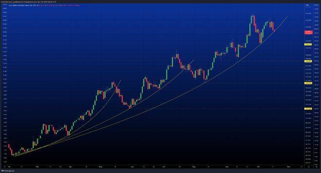 随着比特币价格上涨至19,000美元<strong></p>
<p>btc价格</strong>，这可能会引发“巨大的 BTC反弹