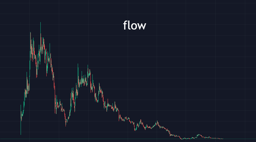 BTC 无能量波动<strong></p>
<p>btc价格</strong>,行情半舍半取之间