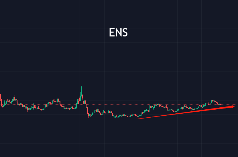 BTC 无能量波动<strong></p>
<p>btc价格</strong>,行情半舍半取之间
