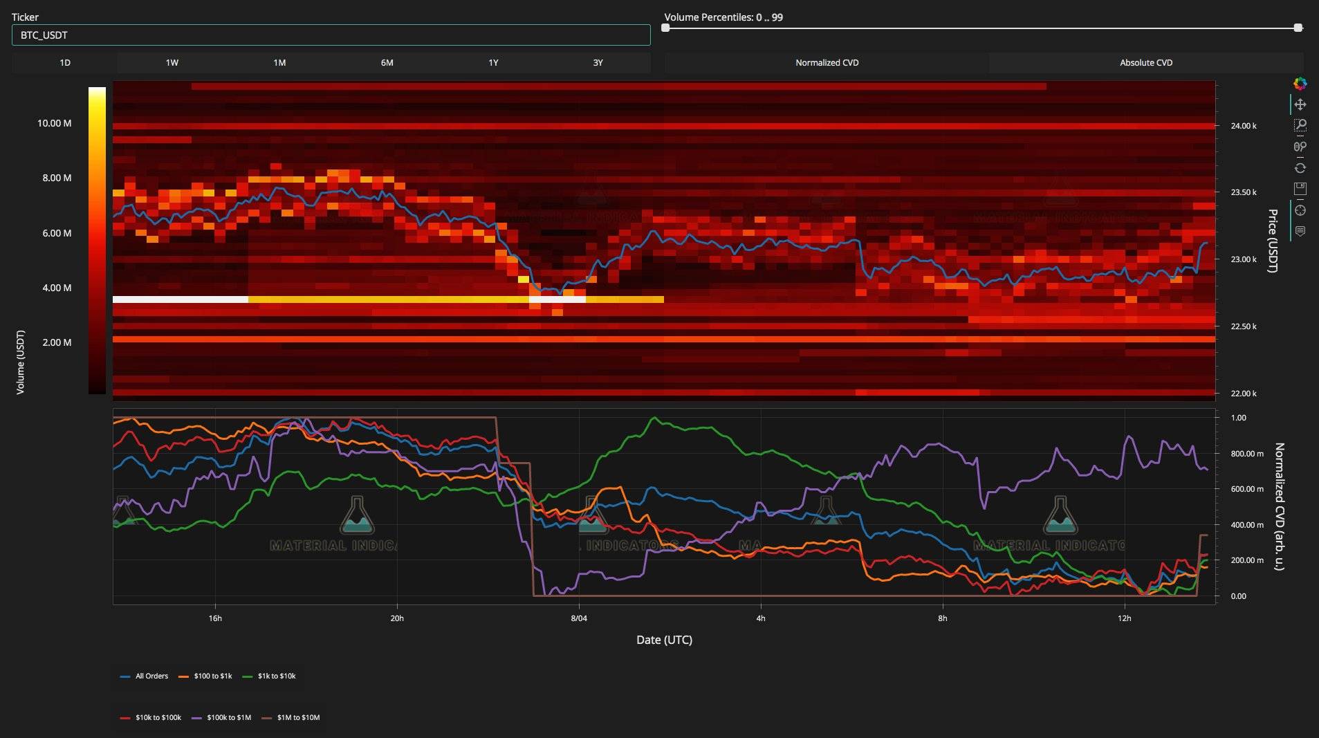 比特币价格重新测试关键的2.28万美元<strong></p>
<p>btc价格</strong>,因为指向“BTC疯狂购买”
