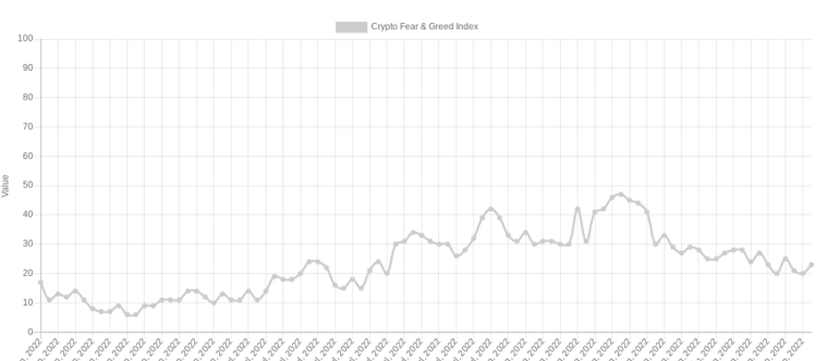 本周将影响BTC和山寨的7件事<strong></p>
<p>btc价格</strong>!