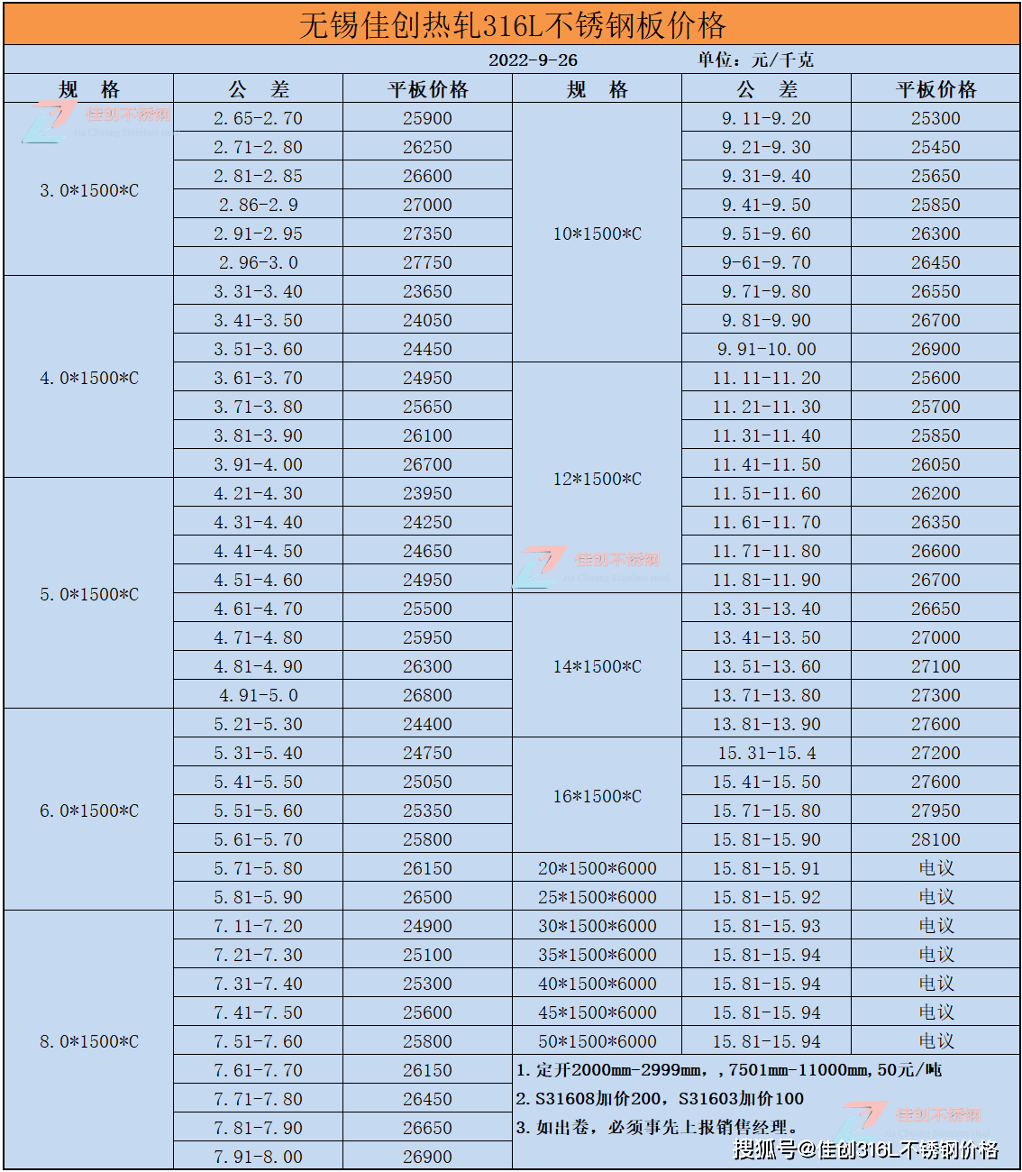 无锡316L不锈钢价格走势