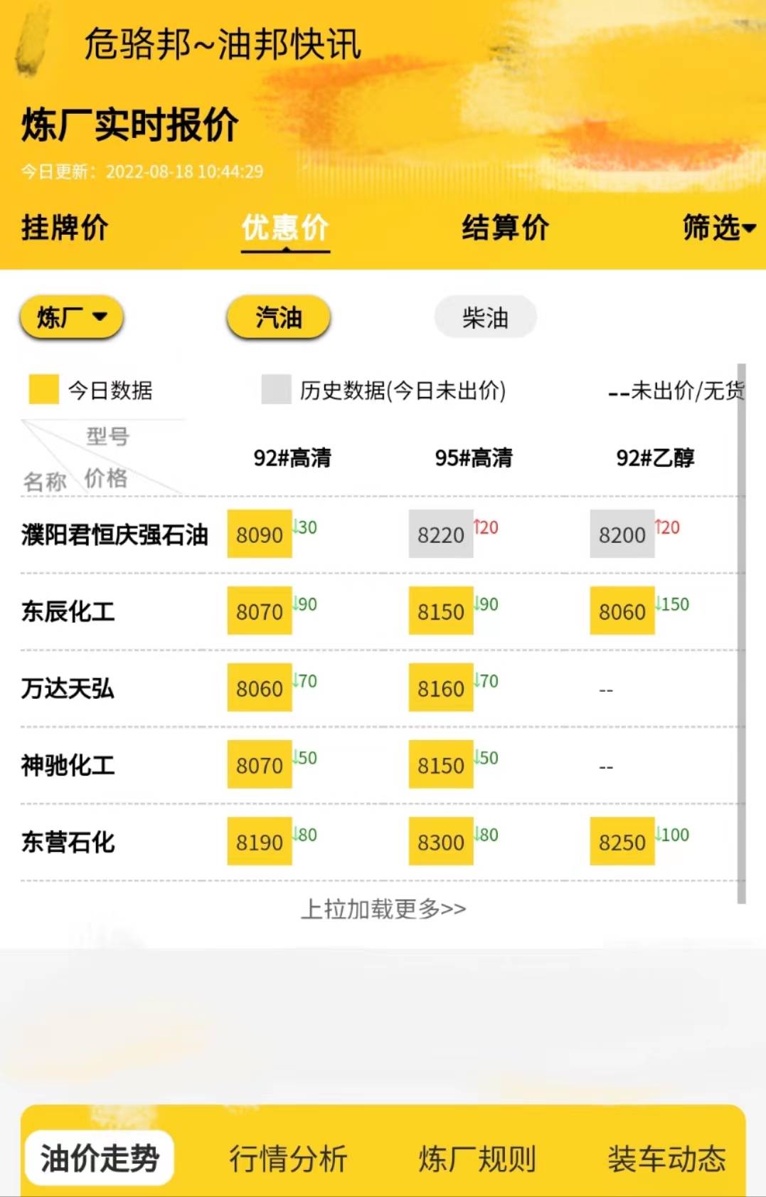 地炼成品油价格走势<strong></p>
<p>比特币价格实时行情</strong>,原油最新实时行情8.18