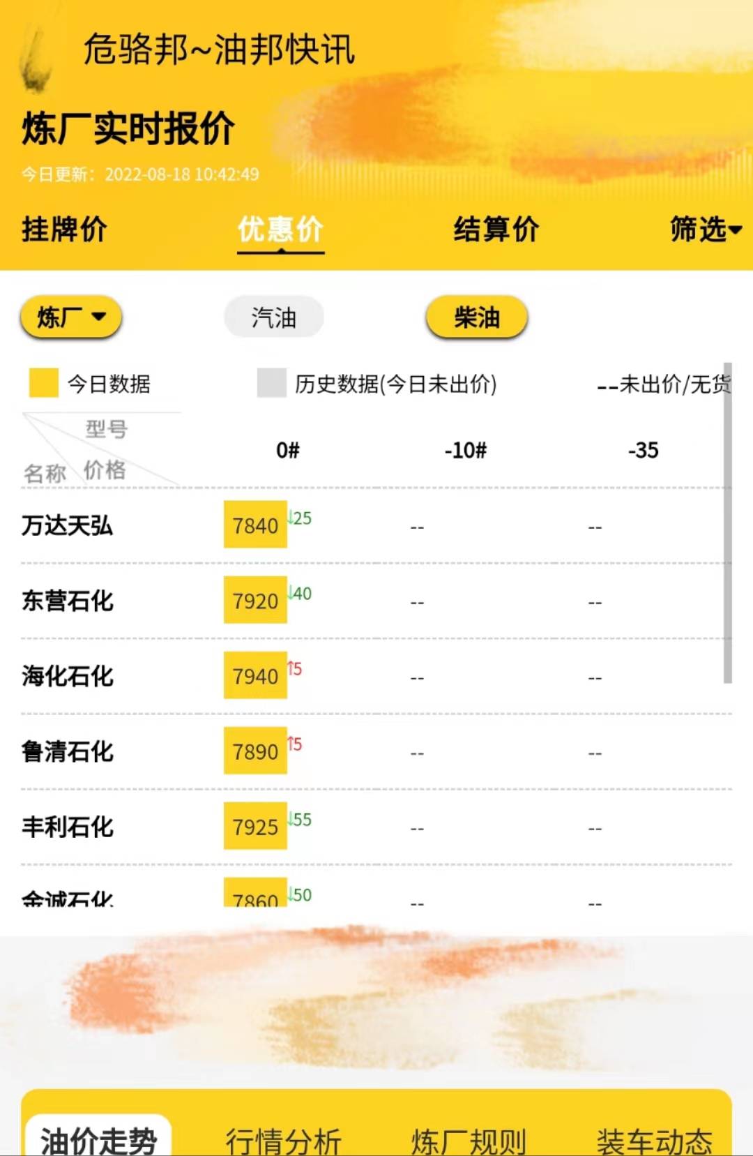 地炼成品油价格走势<strong></p>
<p>比特币价格实时行情</strong>,原油最新实时行情8.18