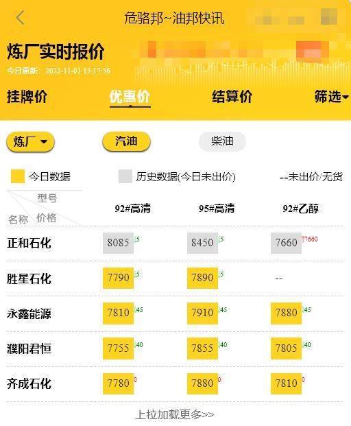 国内油价第21轮调整时间确定<strong></p>
<p>比特币价格实时行情</strong>,山东地炼装车价格实时行情预测